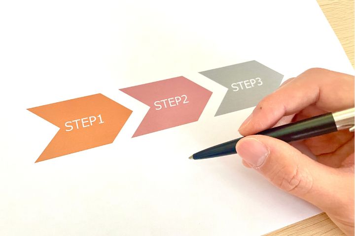 ステップ1～3の流れが書いてある紙とペンの画像